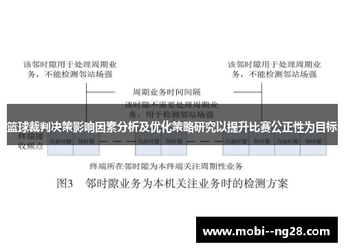 篮球裁判决策影响因素分析及优化策略研究以提升比赛公正性为目标