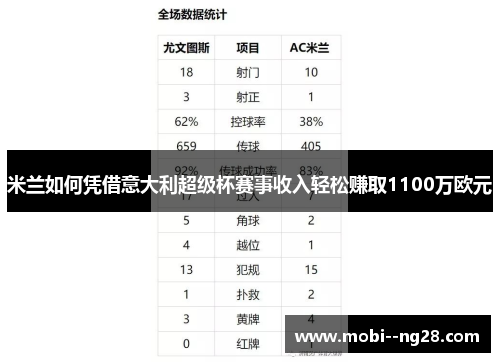 米兰如何凭借意大利超级杯赛事收入轻松赚取1100万欧元