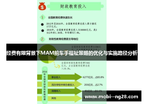 经费有限背景下MAM前车手福祉策略的优化与实施路径分析
