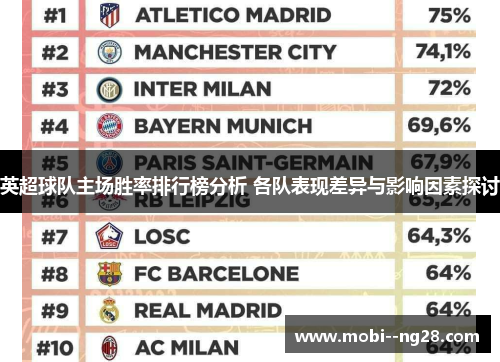 英超球队主场胜率排行榜分析 各队表现差异与影响因素探讨 英超球队主场胜率排行榜分析 各队表现差异与影响因素探讨