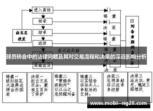 球员转会中的法律问题及其对交易流程和决策的深远影响分析