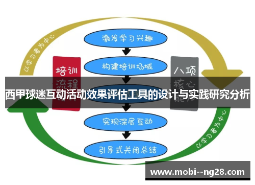 西甲球迷互动活动效果评估工具的设计与实践研究分析 西甲球迷互动活动效果评估工具的设计与实践研究分析